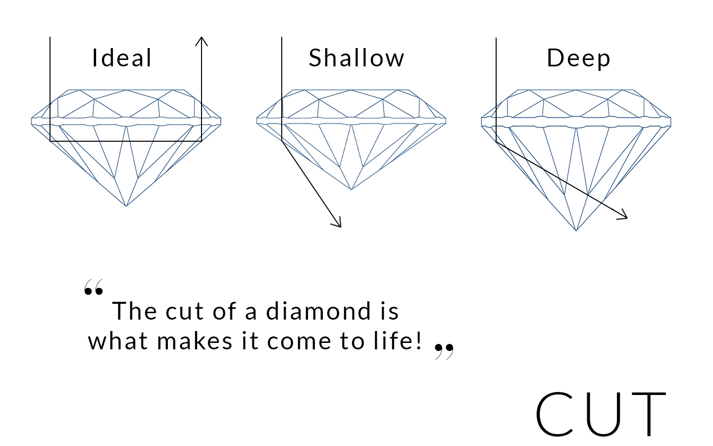 Chatham Lab Grown Diamond Pendant