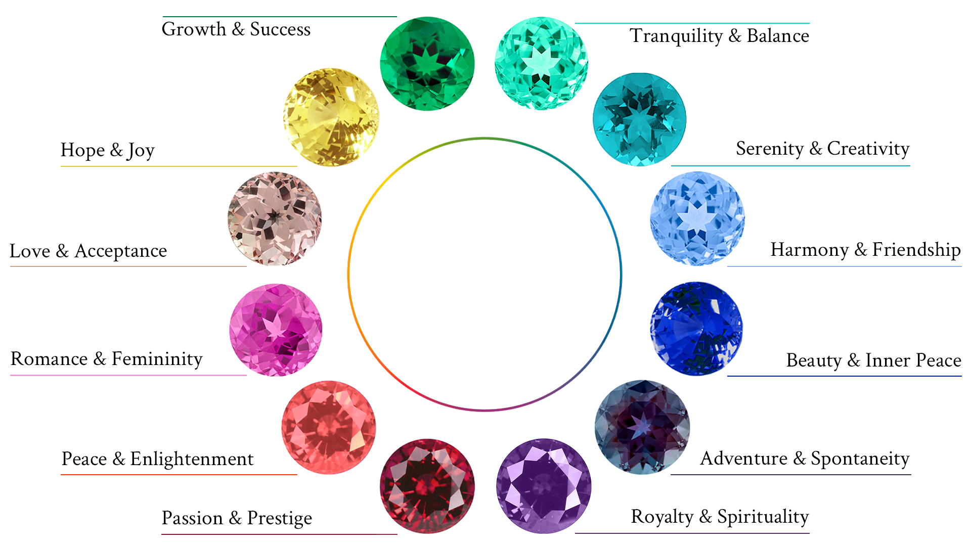 Color Psychology Wheel of Chatham Lab Grown Gemstones